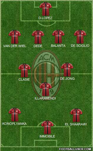 A.C. Milan Formation 2015