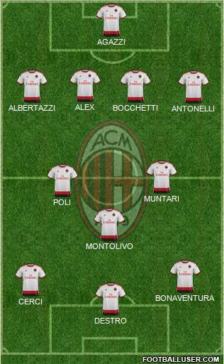 A.C. Milan Formation 2015