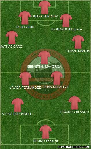 Defensores de Belgrano Formation 2015