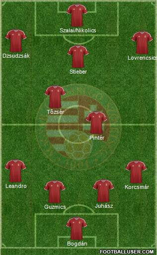 Hungary Formation 2015