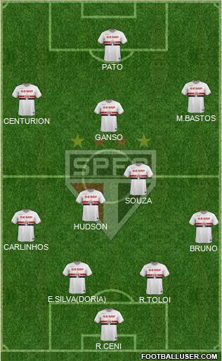 São Paulo FC Formation 2015