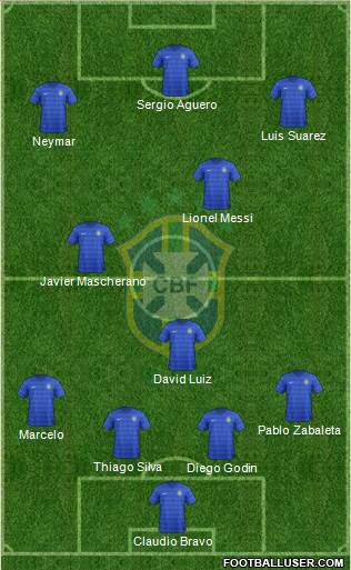 Brazil Formation 2015