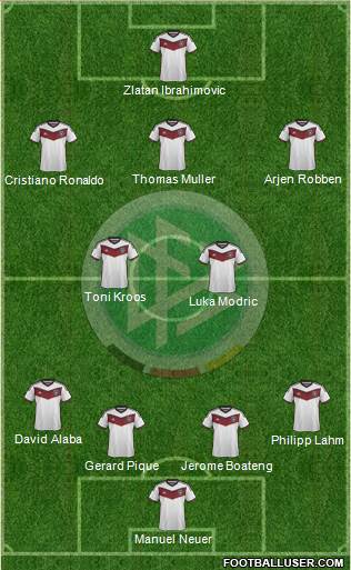 Germany Formation 2015