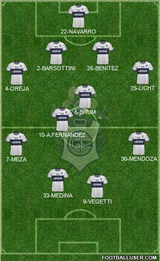Gimnasia y Esgrima de La Plata Formation 2015