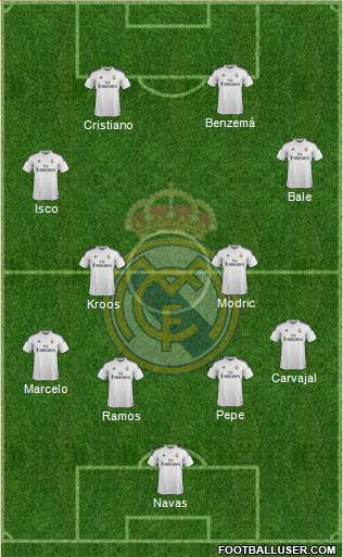 Real Madrid C.F. Formation 2015