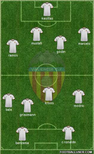Valencia C.F., S.A.D. Formation 2015