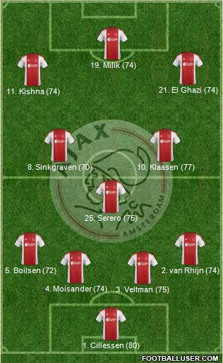AFC Ajax Formation 2015