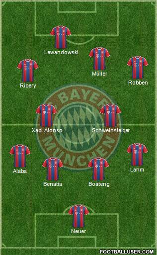 FC Bayern München Formation 2015