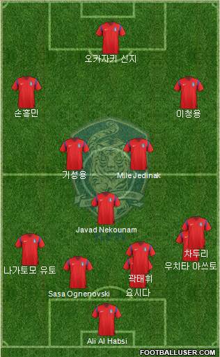 South Korea Formation 2015