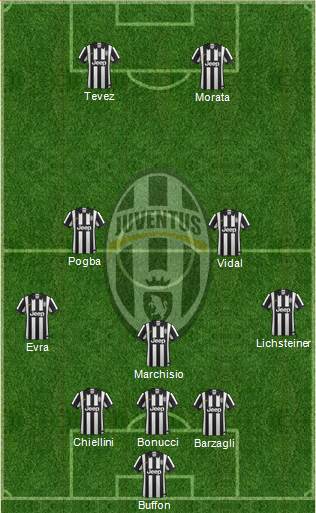 Juventus Formation 2015