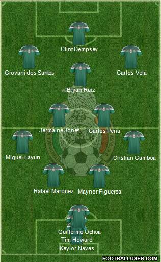 Mexico Formation 2015