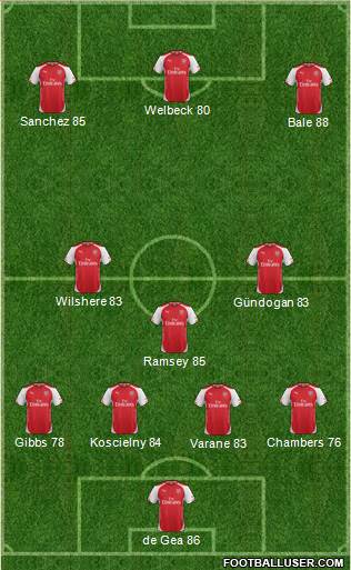 Arsenal Formation 2015