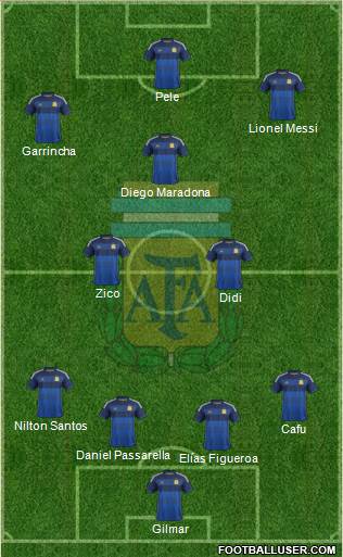 Argentina Formation 2015