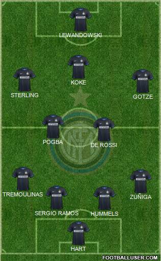 F.C. Internazionale Formation 2015