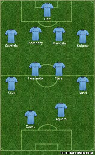 Manchester City Formation 2015