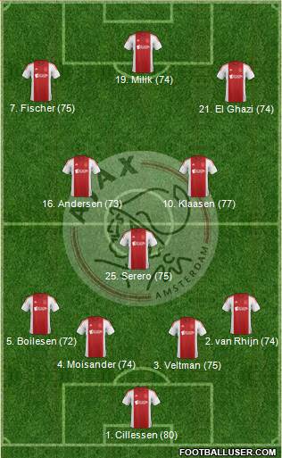 AFC Ajax Formation 2015