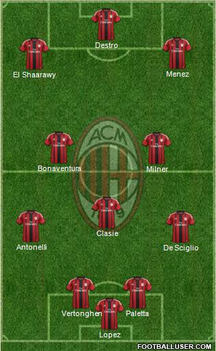A.C. Milan Formation 2015
