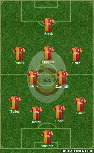 Galatasaray SK Formation 2015