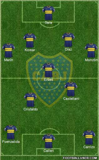 Boca Juniors Formation 2015