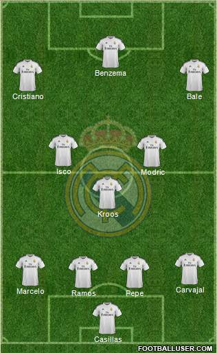 Real Madrid C.F. Formation 2015