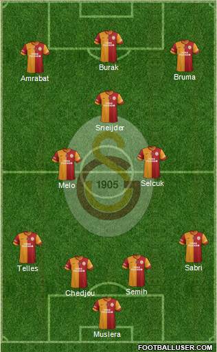 Galatasaray SK Formation 2015