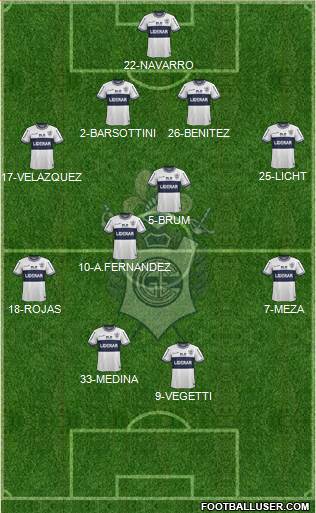Gimnasia y Esgrima de La Plata Formation 2015
