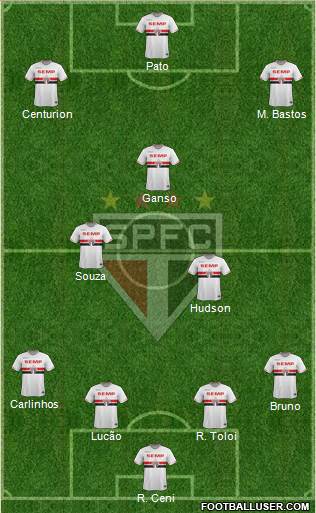 São Paulo FC Formation 2015