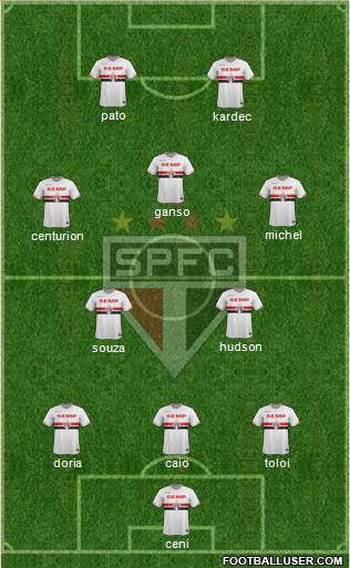 São Paulo FC Formation 2015