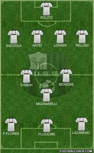 Sassuolo Formation 2015