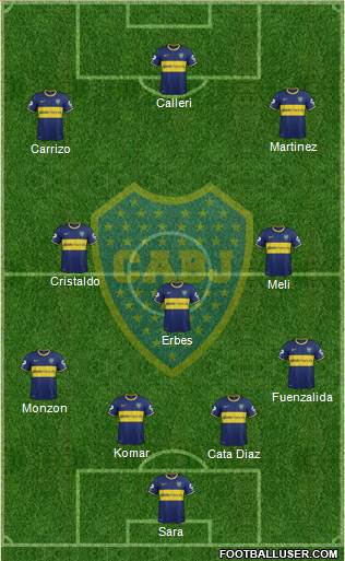 Boca Juniors Formation 2015