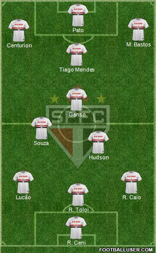 São Paulo FC Formation 2015