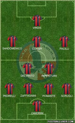 L'Aquila Formation 2015