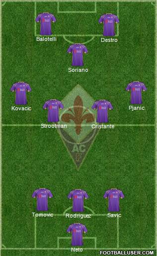 Fiorentina Formation 2015