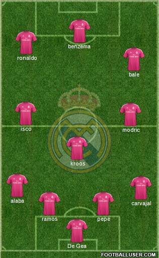 Real Madrid C.F. Formation 2015