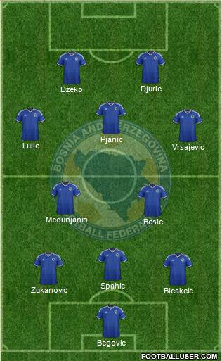Bosnia and Herzegovina Formation 2015