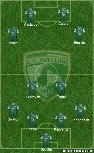 Avellino Formation 2015