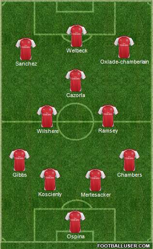 Arsenal Formation 2015