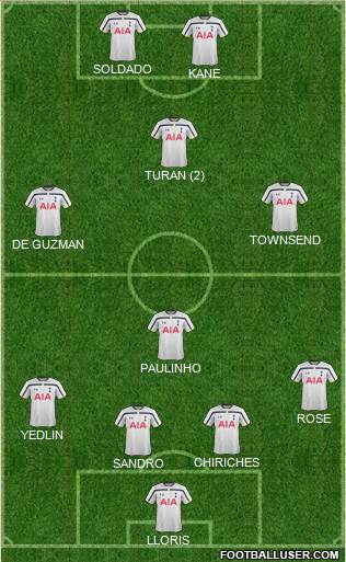 Tottenham Hotspur Formation 2015
