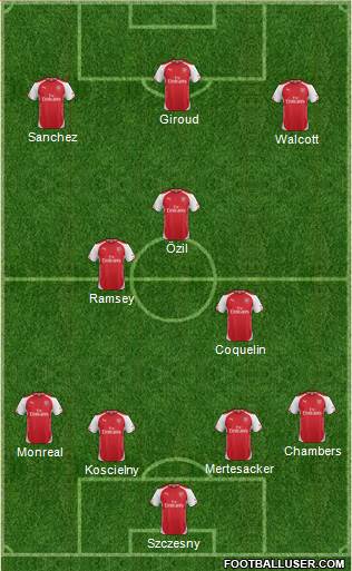 Arsenal Formation 2015