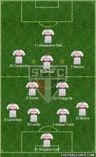 São Paulo FC Formation 2015