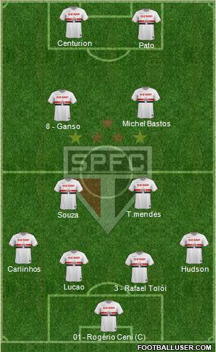 São Paulo FC Formation 2015
