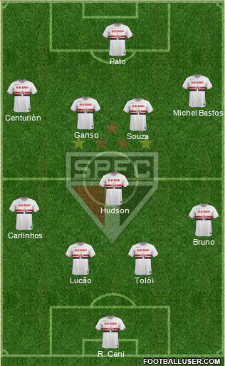 São Paulo FC Formation 2015