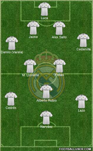 Real Madrid C.F. Formation 2015