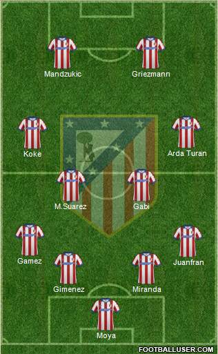 C. Atlético Madrid S.A.D. Formation 2015