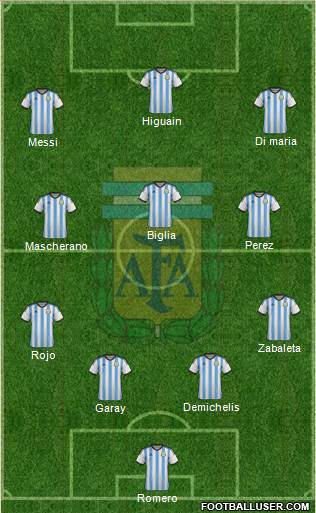 Argentina Formation 2015