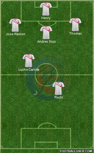 Costa Rica Formation 2015