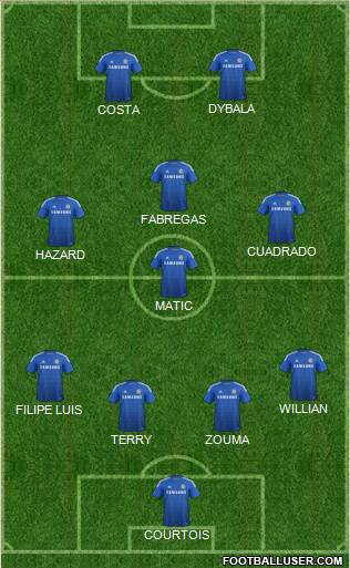 Chelsea Formation 2015