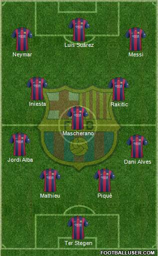 F.C. Barcelona Formation 2015