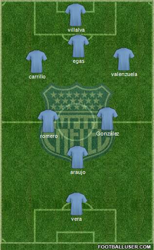CS Emelec Formation 2015