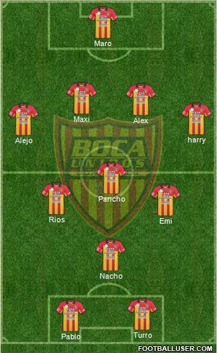Boca Unidos Formation 2015